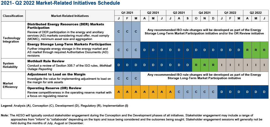 2021 2022 Market Related Initiatives Plan FINAL