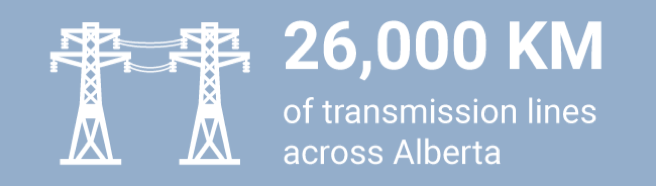26,000 km of transmission lines