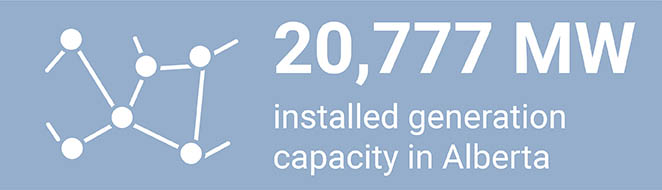 20,777MW installed generation - March 2024