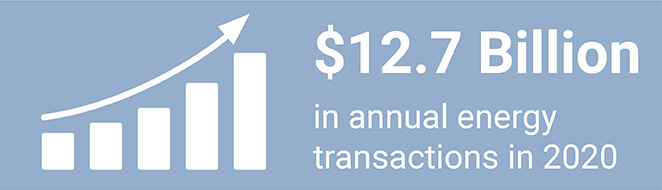 $12.7 billion in annual energy transactions in 2021 - March 2022
