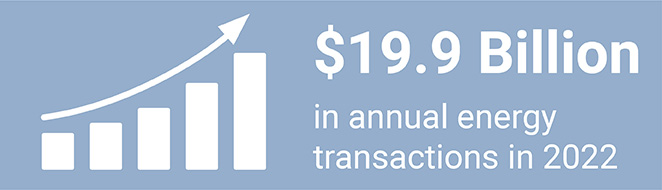 $19.9 billion in annual energy transactions in 2022 - March 2023