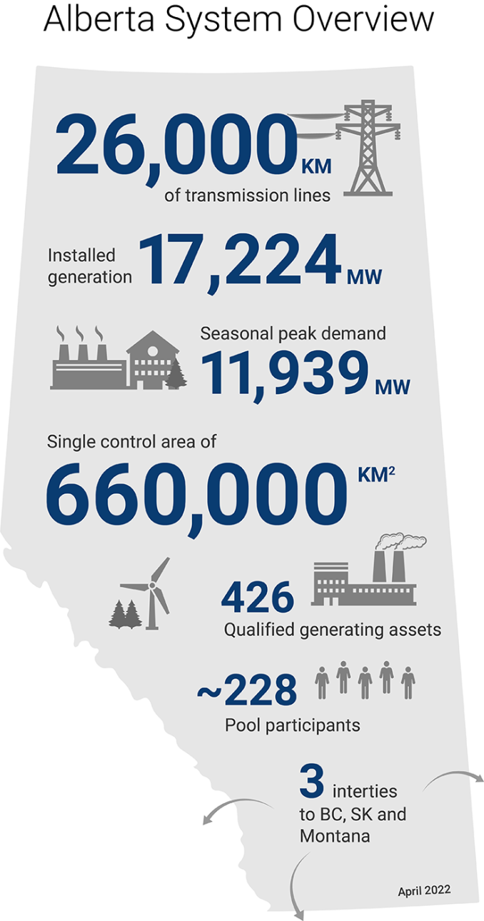 understanding-electricity-in-alberta-aeso